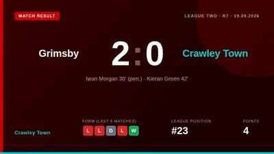 Crawley Town travel to face Grimsby Town in League Two, with the Mariners reporting strong ticket sales and matchday...