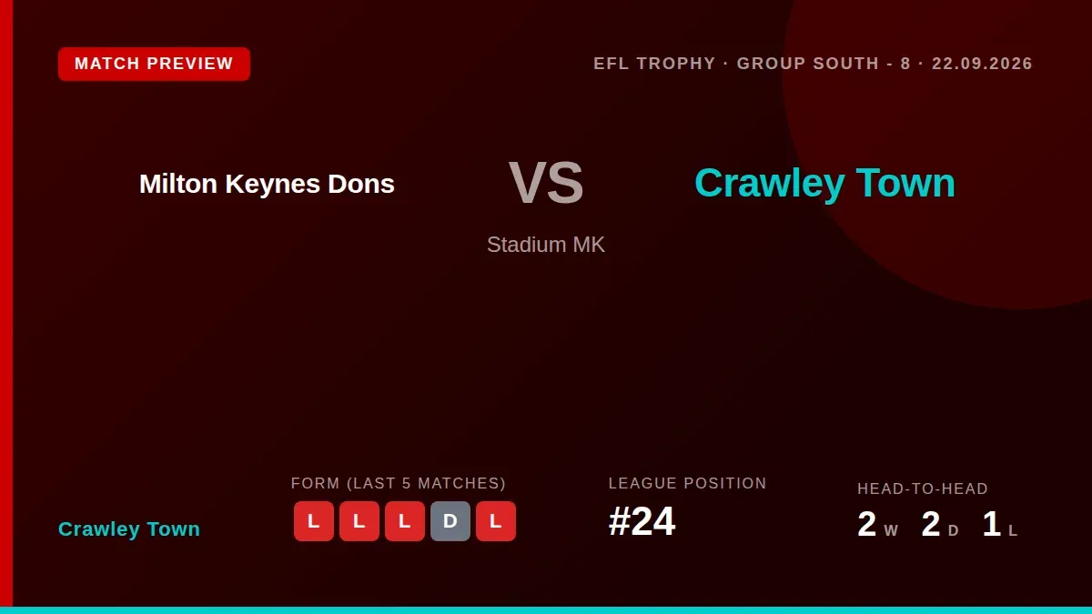 Crawley Town visit Milton Keynes Dons in the EFL Trophy on Tuesday evening, seeking to end a run of four defeats in their...