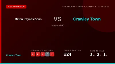 Crawley Town visit Milton Keynes Dons in the EFL Trophy on Tuesday evening, seeking to end a run of four defeats in their...