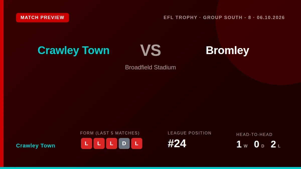 Crawley Town host Bromley at Broadfield Stadium on Tuesday needing a win to halt a run of five consecutive losses across...